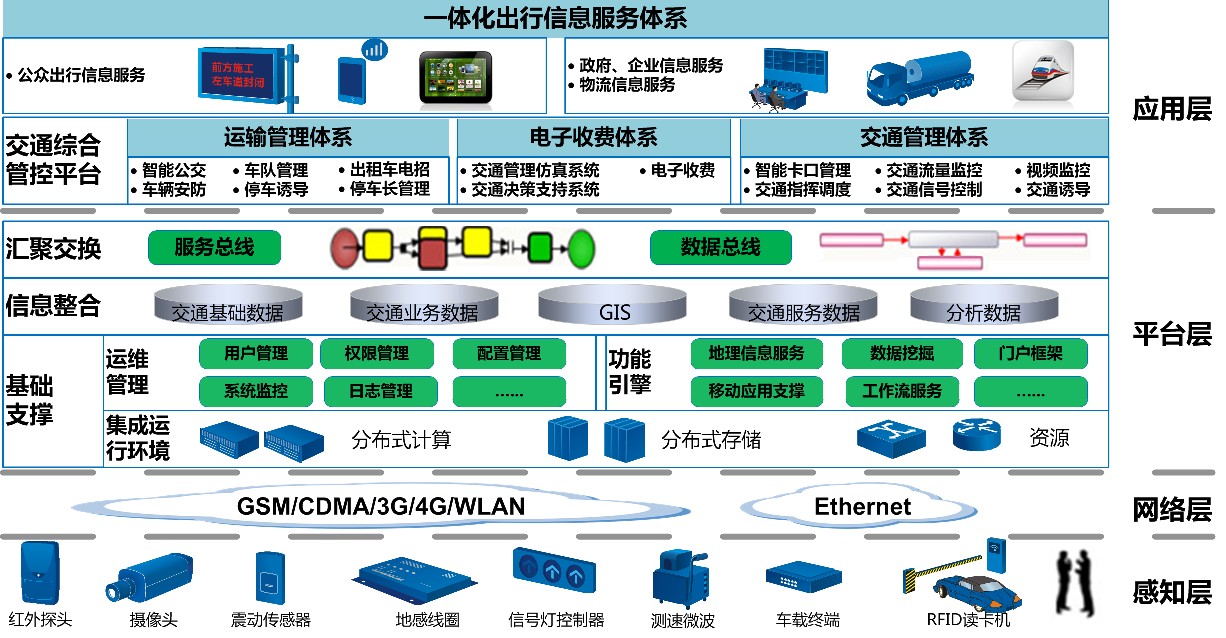 联通系统集成江苏省分公司 深耕信息系统集成服务的行业先锋