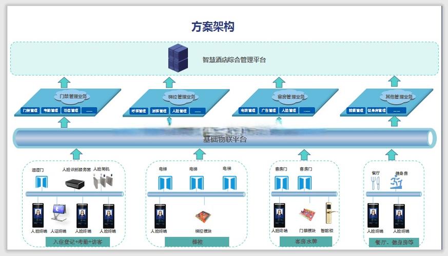 智能一脸通行系统 多系统集成服务的技术架构与应用实践